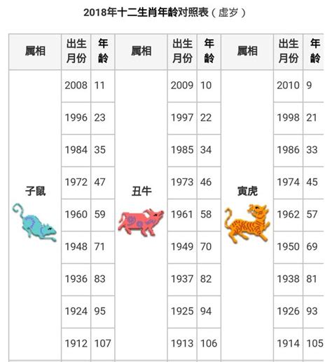 07年屬什麼|生肖對應到哪一年？十二生肖年份對照表輕鬆找（西元年、民國年）